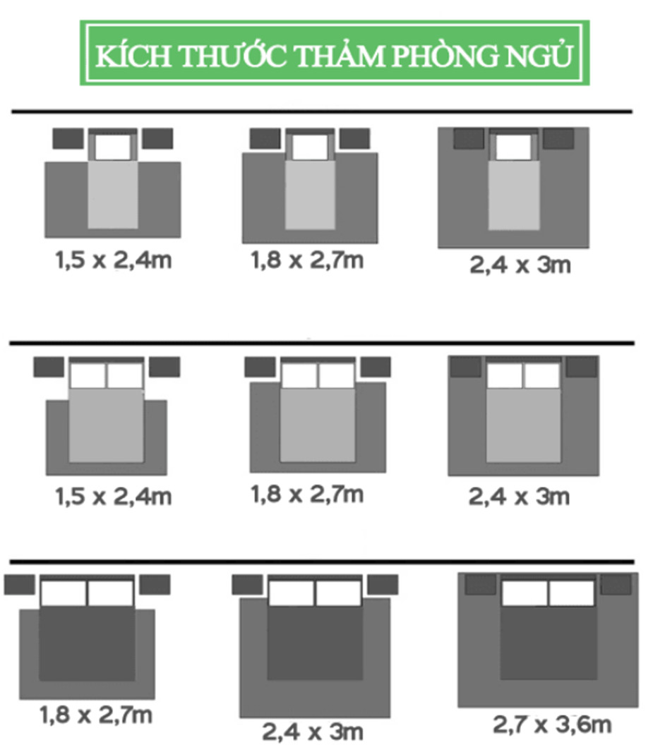 Cách chọn kích thước thảm trải sàn cho phòng ngủ 